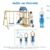 WICKEY Spielturm Klettergerüst TinyCabin mit Schaukel & roter Rutsche, Kletterturm mit Sandkasten, Leiter & Spiel-Zubehör - 4